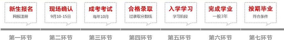 南京農(nóng)業(yè)大學(xué)成教報(bào)名流程